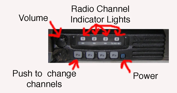 Radio picture